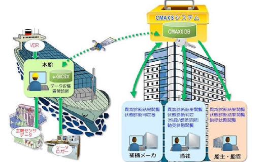 CMAXS e-GICSX